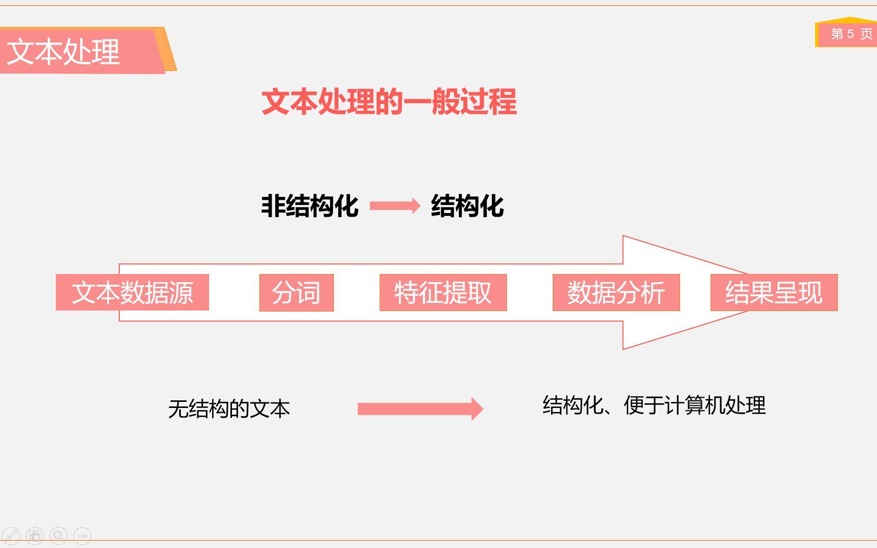 浙江信息技术新教材4.2.3及4.2.4文本处理和数据可视化哔哩哔哩bilibili