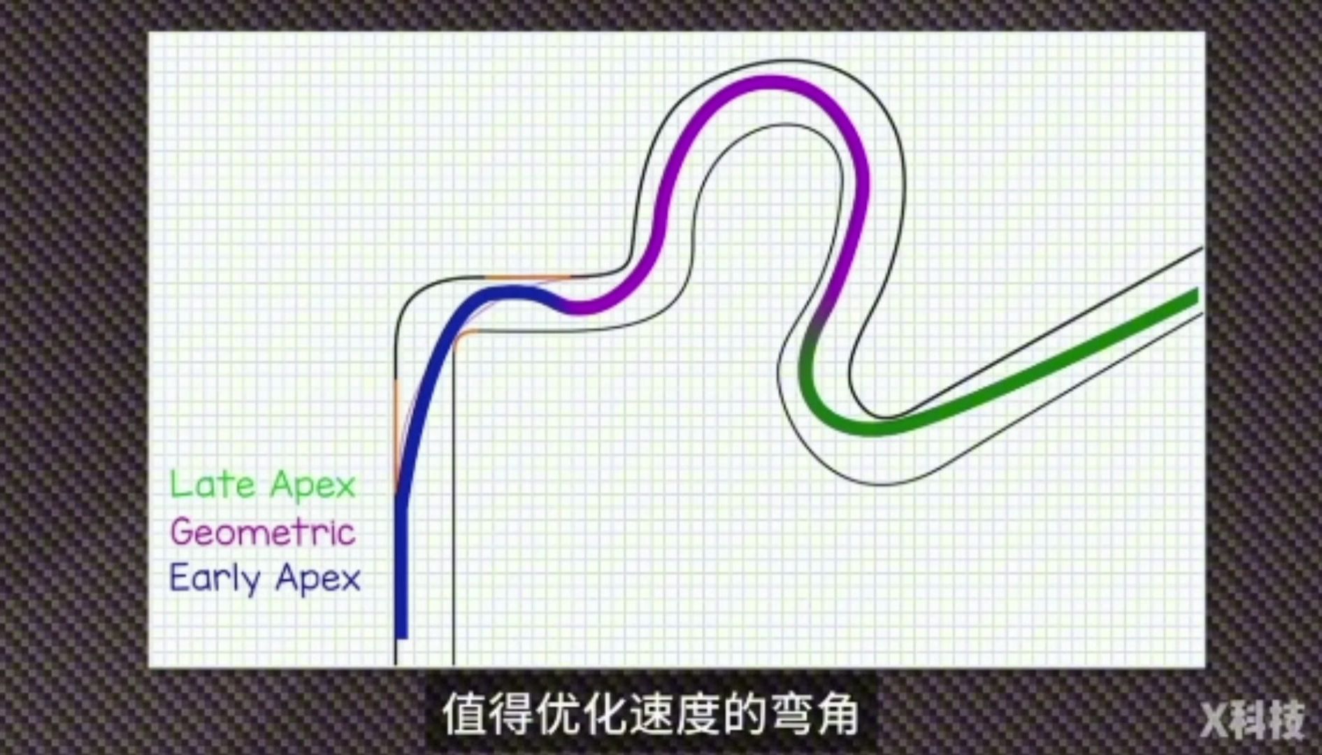 赛车u型弯的技巧图解图片