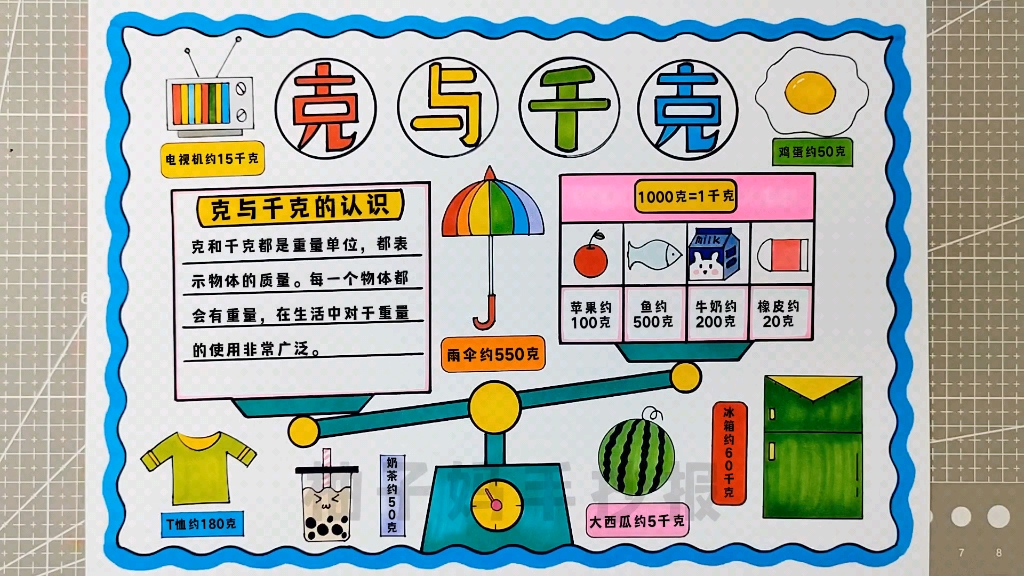 [图]克与千克手抄报/二年级数学手抄报克与千克/二年级数学实践作业克与千克手抄报/二年级数学《克与千克》绘画，简单好看，有线稿可打印#克与千克 #手抄报