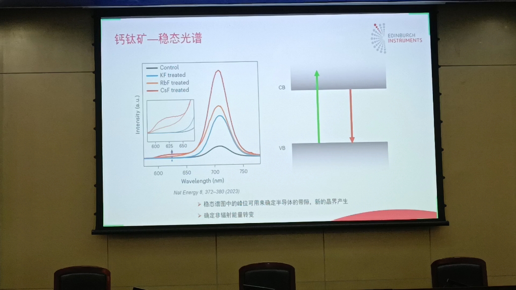 稳态/瞬态荧光光谱哔哩哔哩bilibili