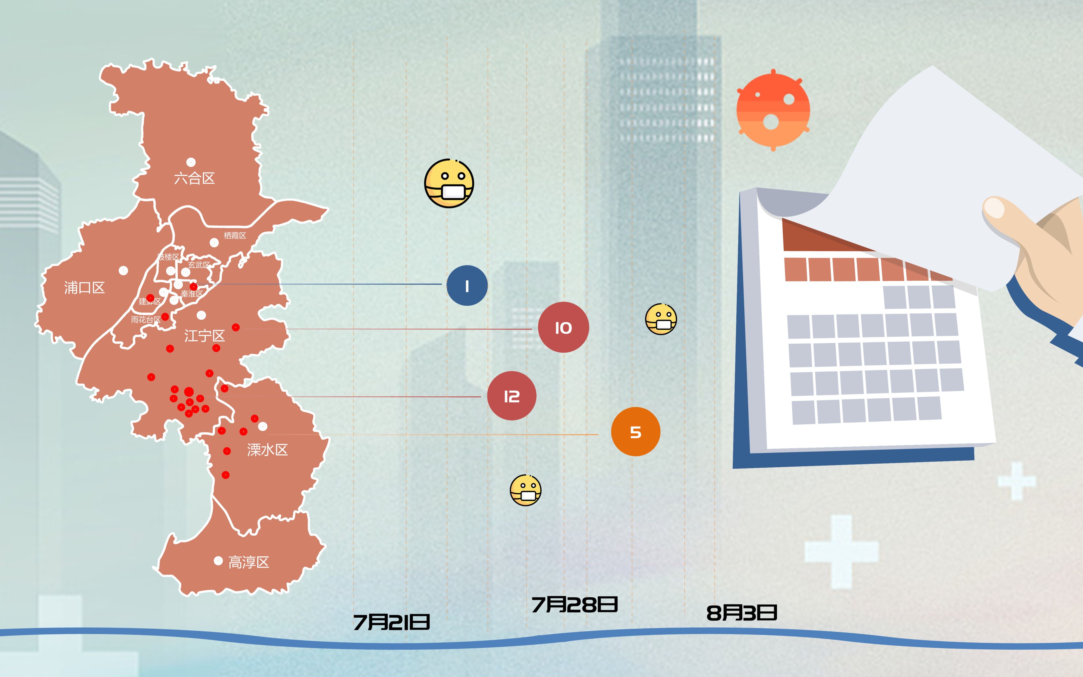 从时空轨迹密度看南京疫情防控