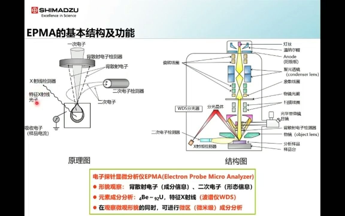 [图]岛津电子探针显微分析仪