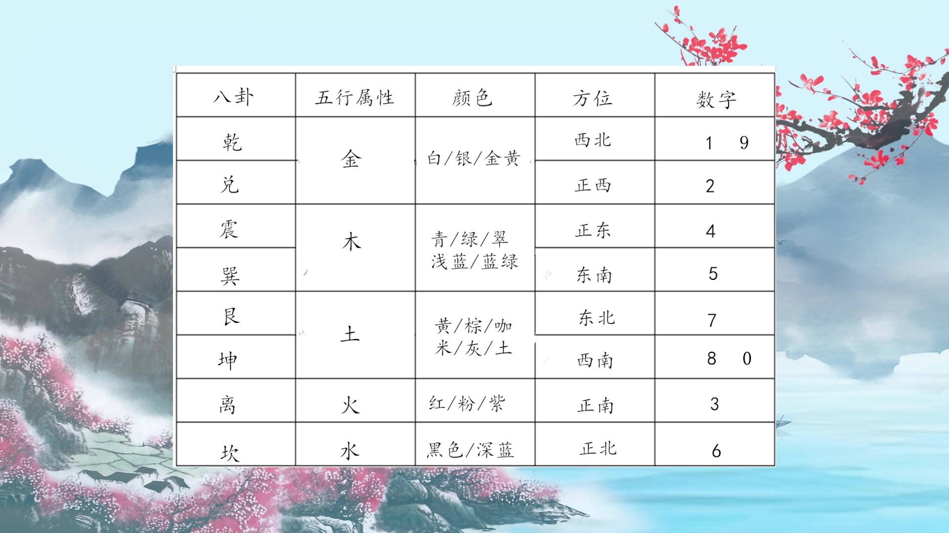 [图]11丛萌：文王后天八卦图在住宅中空间和时间的定位及应用