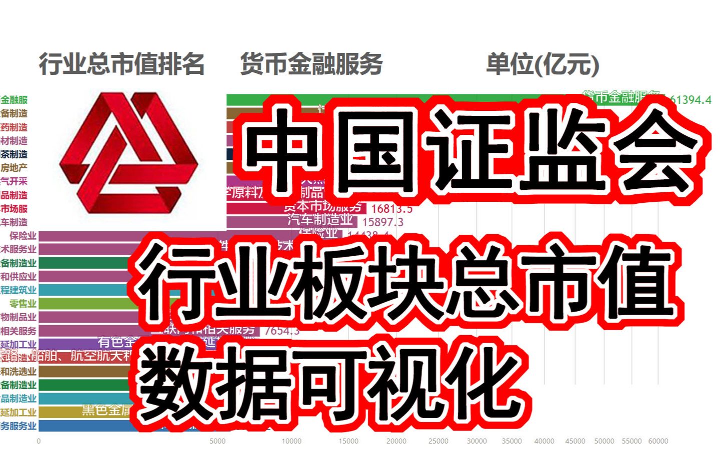 【数据可视化】中国证监会行业板块分类总市值排行榜哔哩哔哩bilibili