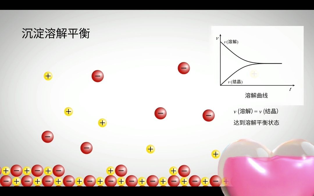 [图]沉淀的溶解平衡