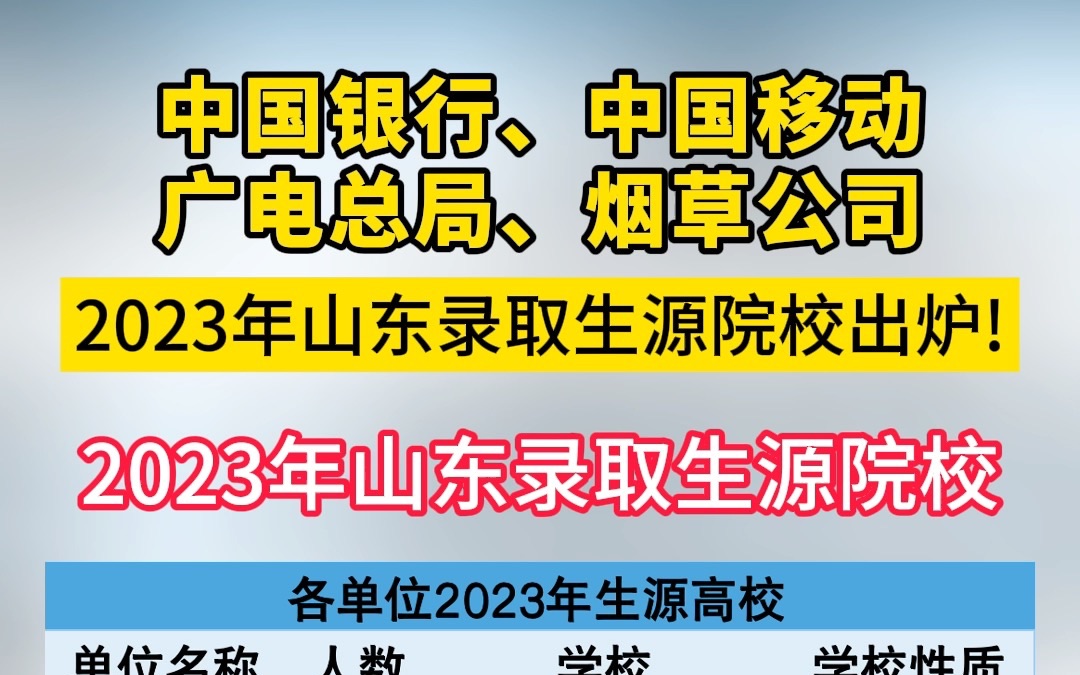 中国银行、中国移动、广电总局、烟草公司2023年山东录取生源院校出炉哔哩哔哩bilibili