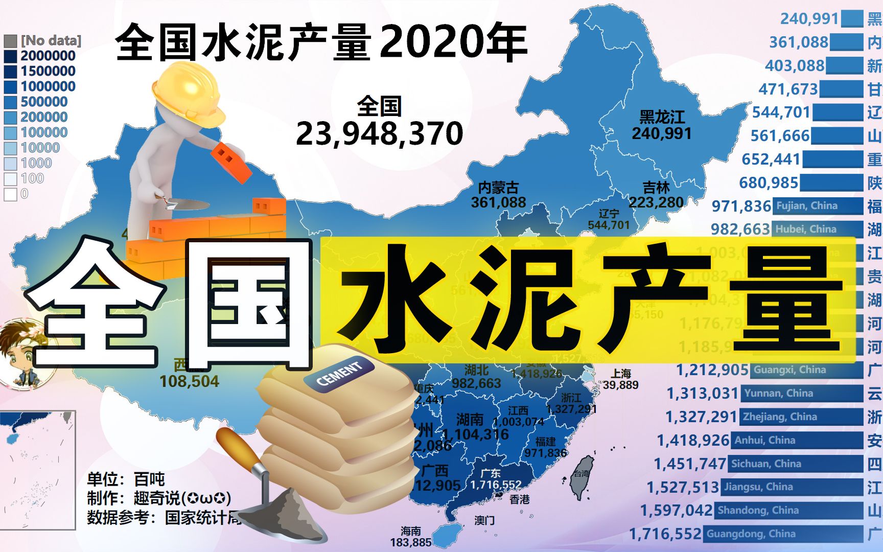 再现粤、鲁、苏三强争霸!全国31省水泥产量排行榜,19782020哔哩哔哩bilibili