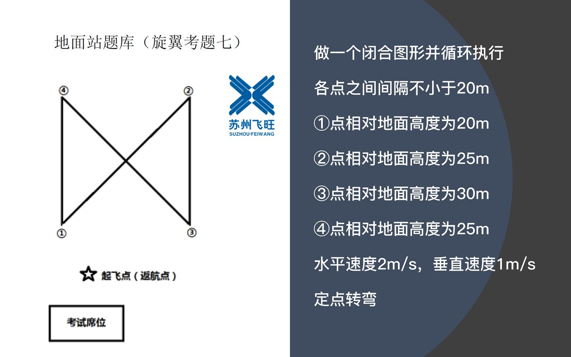 超视距地面站航线绘图007 | 蝴蝶(沙漏)图形 ⷠ苏州飞旺无人机哔哩哔哩bilibili