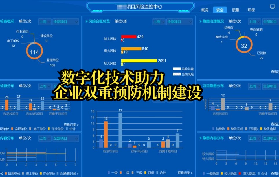 数字化技术助力企业双重预防机制建设哔哩哔哩bilibili