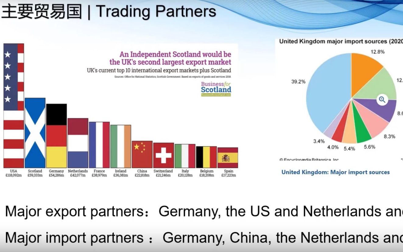 [图]英语国家概括| 英国经济结构与现状