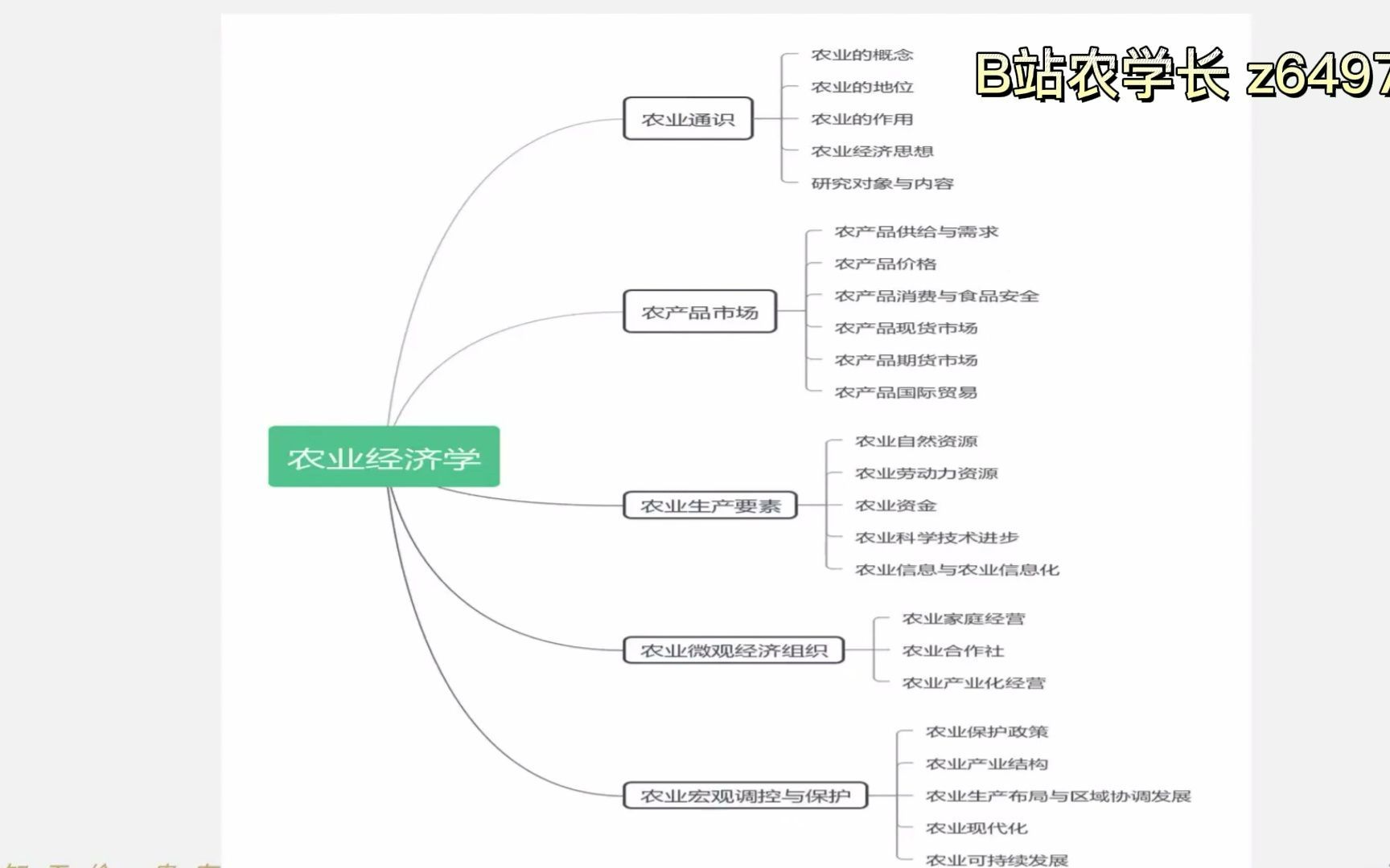 [图]农业硕士考研-《农业经济学》