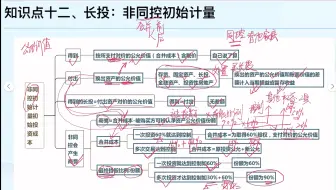 非同控长投的初始计量｜中级会计实务