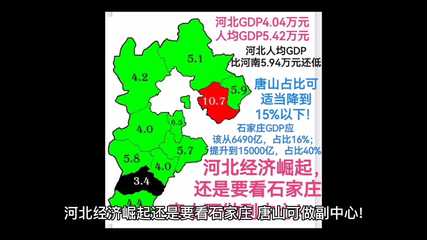 河北经济崛起还是要看石家庄,唐山可做副中心!哔哩哔哩bilibili