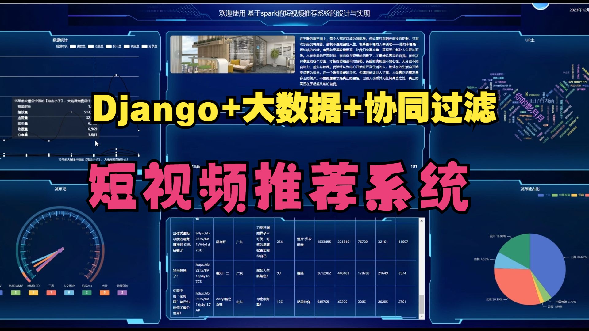 计算机毕业设计基于Python+Django+大数据+hadoop+spark+协同过滤的短视频推荐系统【附源码+数据库+配套lw+开发文档】哔哩哔哩bilibili