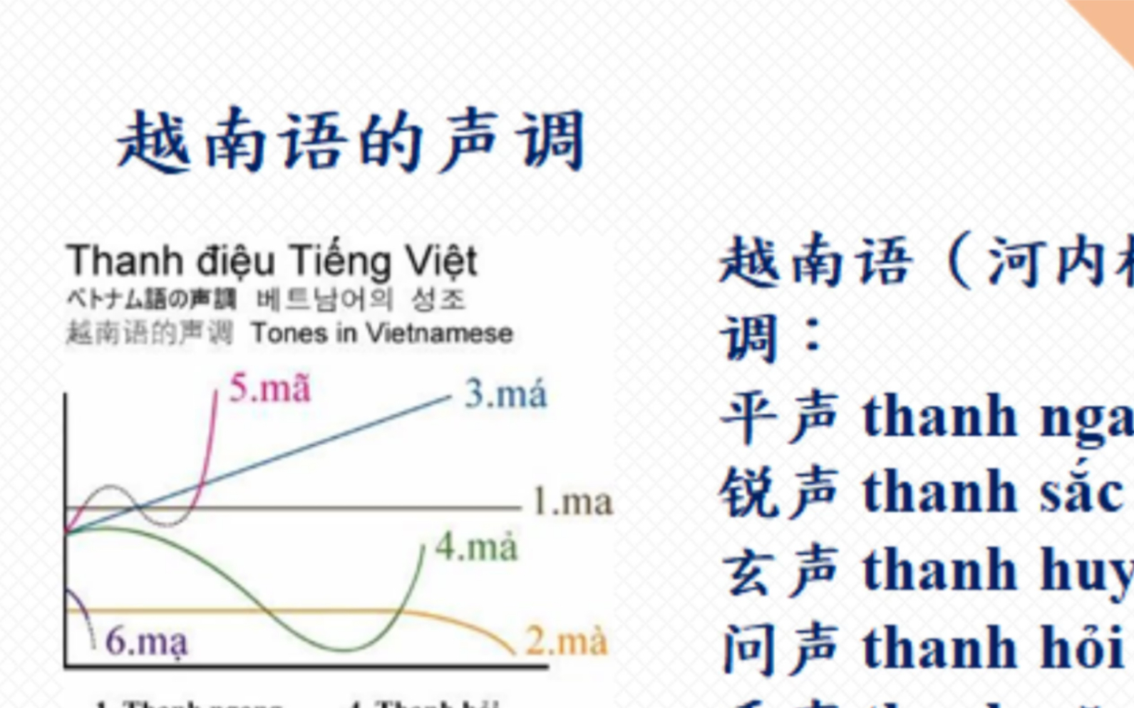 [图]【弦竹笋】越南语语音003-越南语的声调