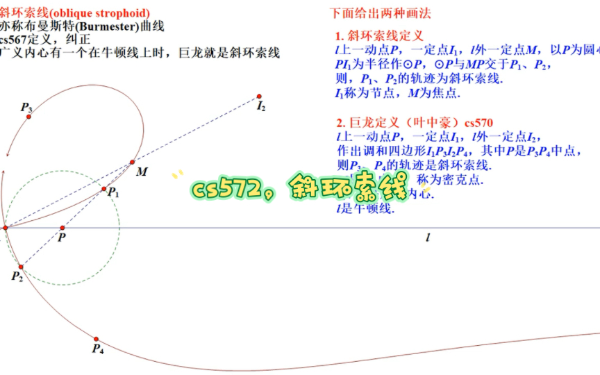 cs572,斜环索线,布曼斯特曲线,巨龙曲线哔哩哔哩bilibili