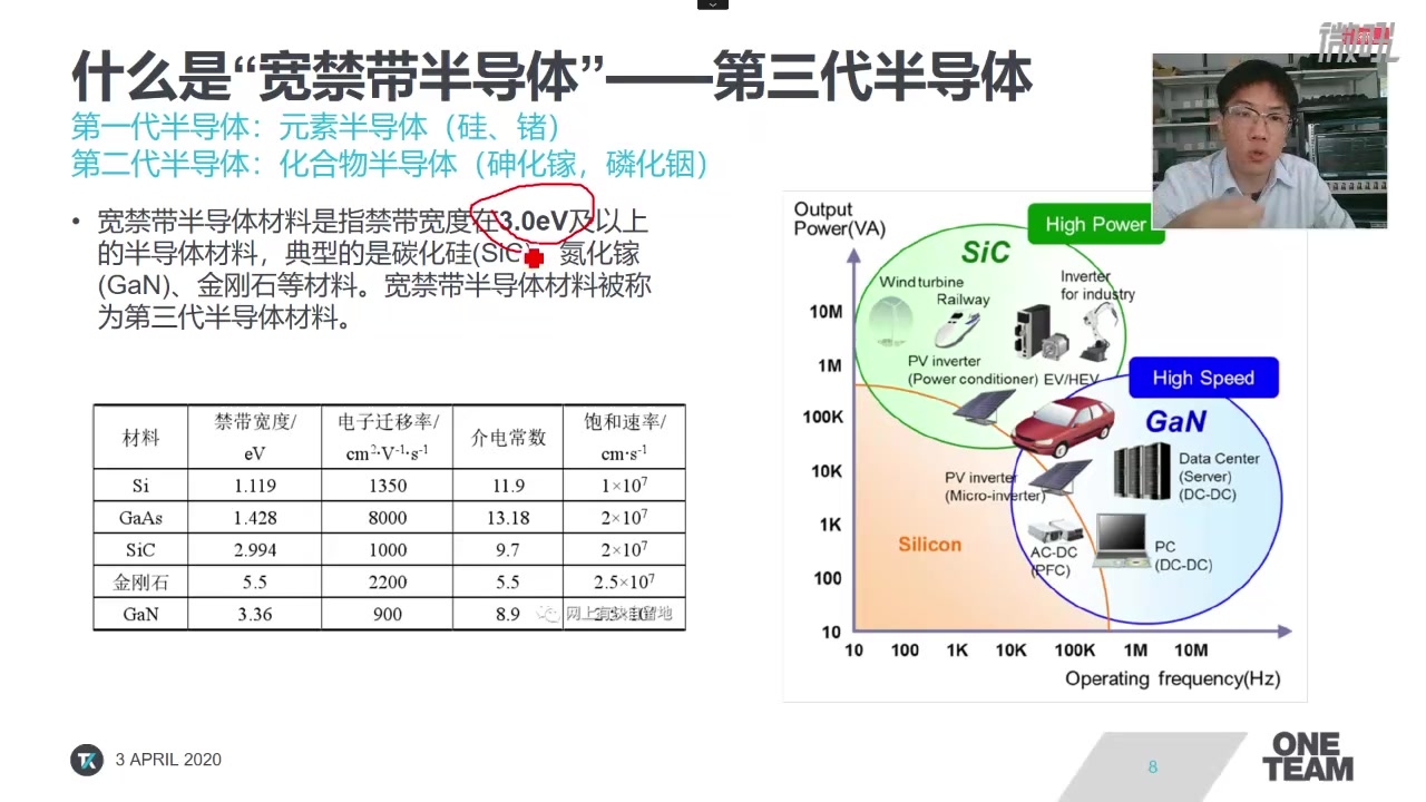 泰克直播大讲堂第四期——宽禁带半导体功率器件的双脉冲测试哔哩哔哩bilibili