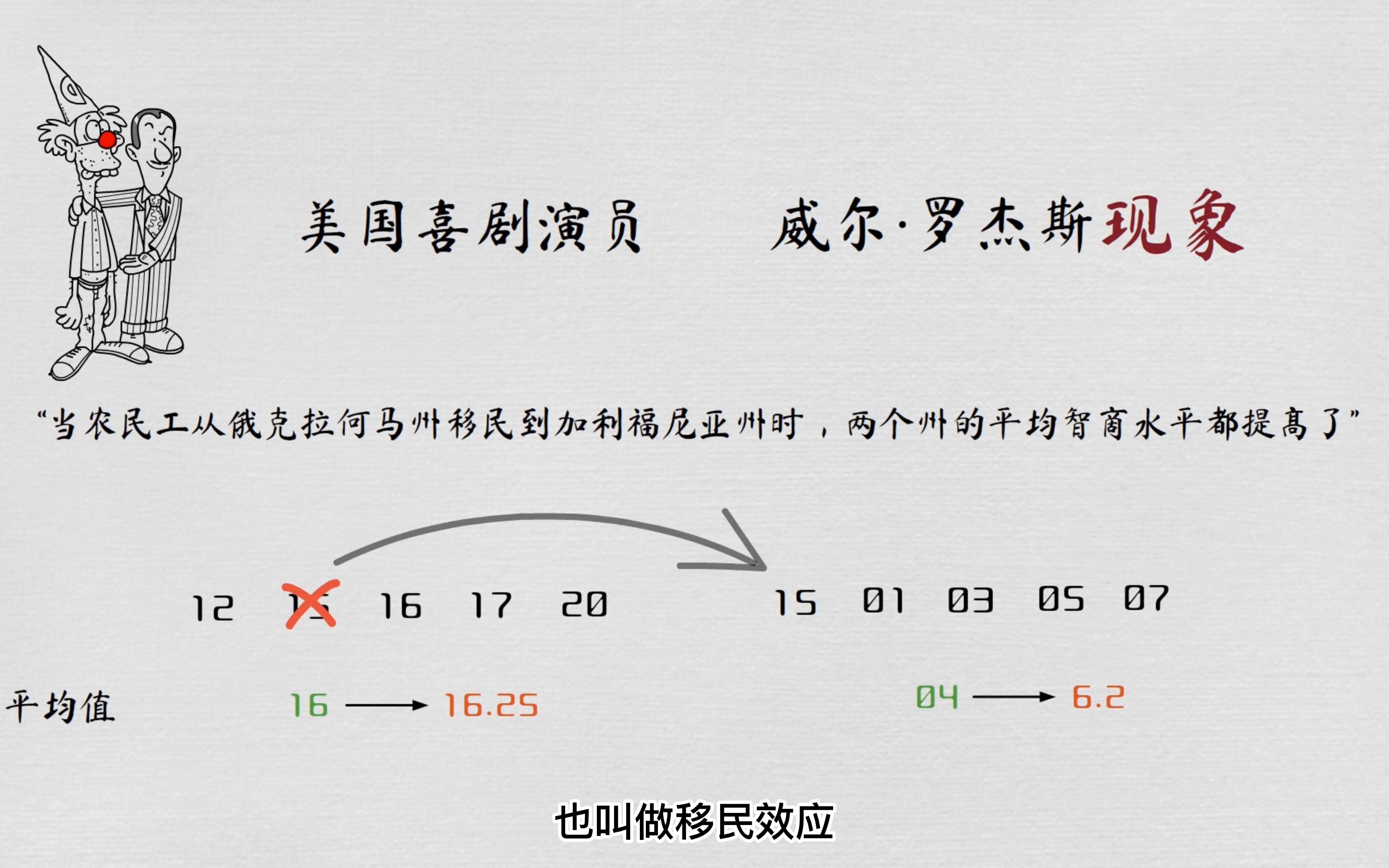 [图]威尔罗杰斯现象