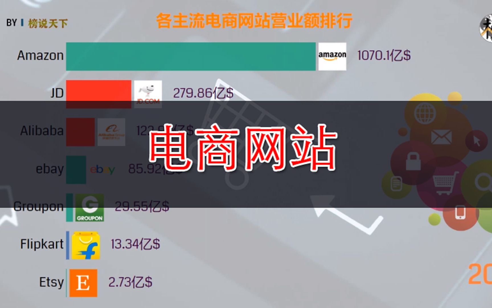 各主要电商网站营业额排行(19982018),今年你贡献了多少?哔哩哔哩bilibili