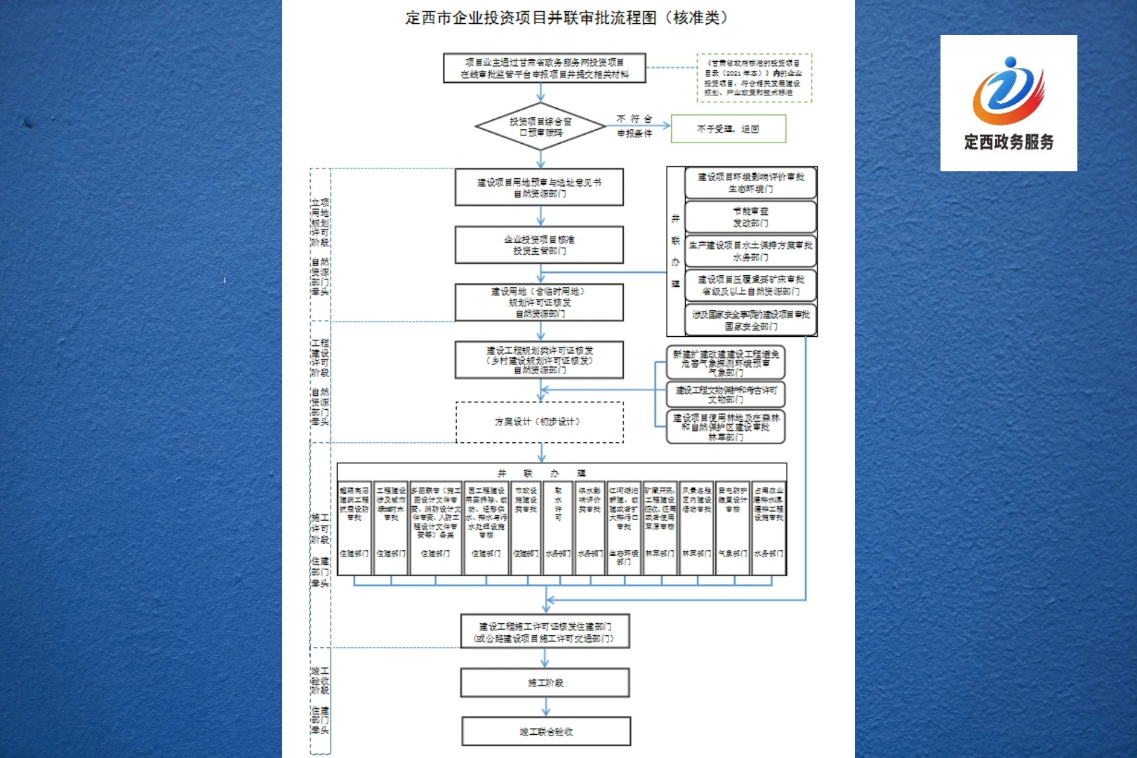 定西市投资项目审批、核准、备案流程图哔哩哔哩bilibili