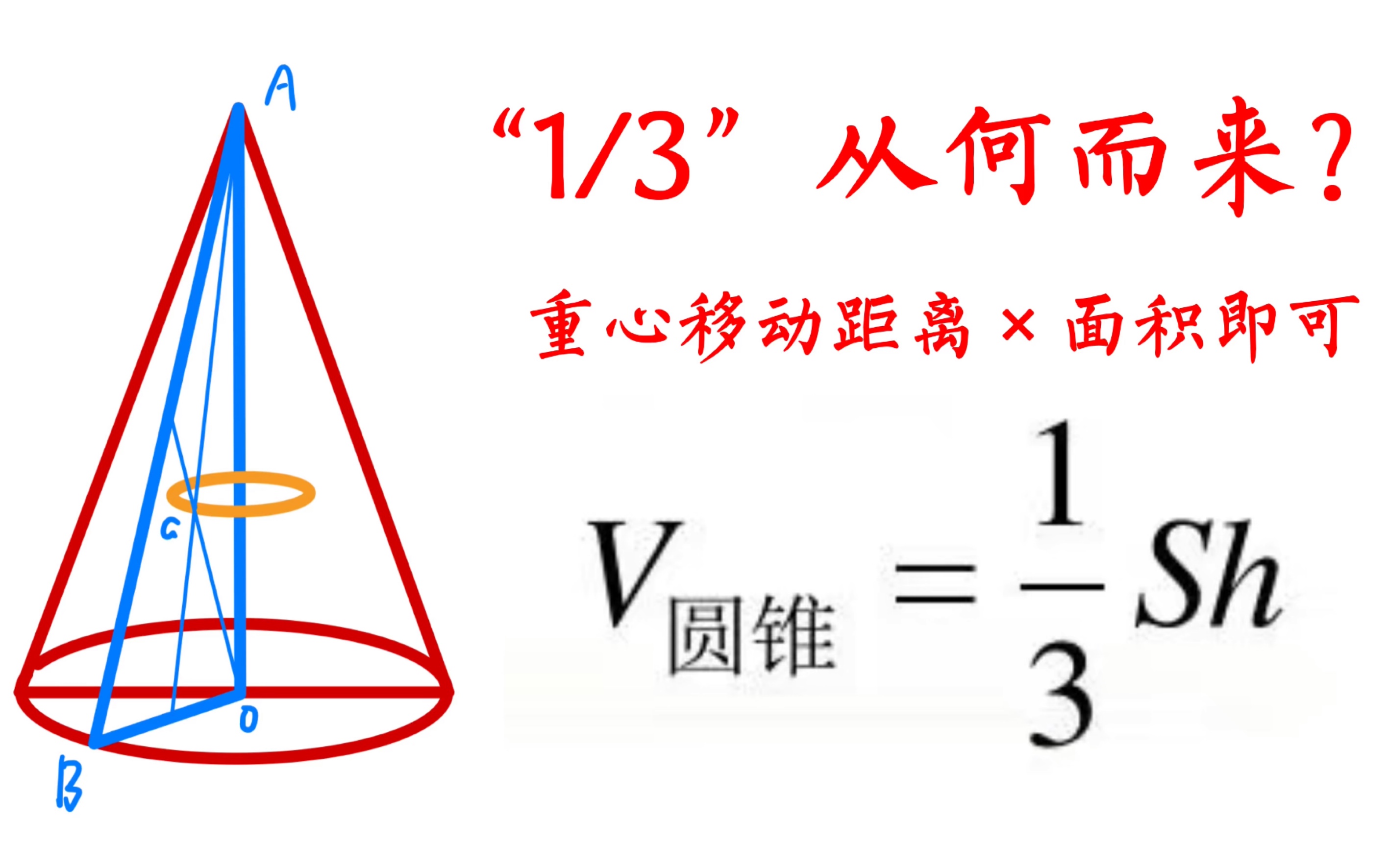 帕普斯法则利用重心移动等效求体积（或面积）的方法，解释圆锥体积公式 初中 高中数 哔哩哔哩