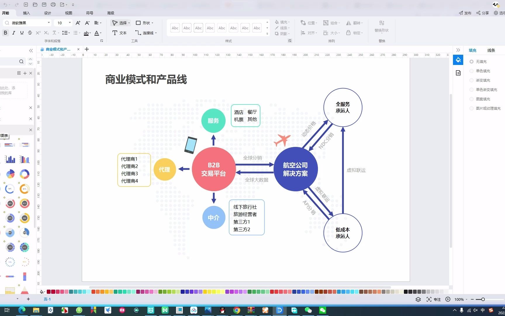 亿图图示丰富的商业策划图示模板哔哩哔哩bilibili