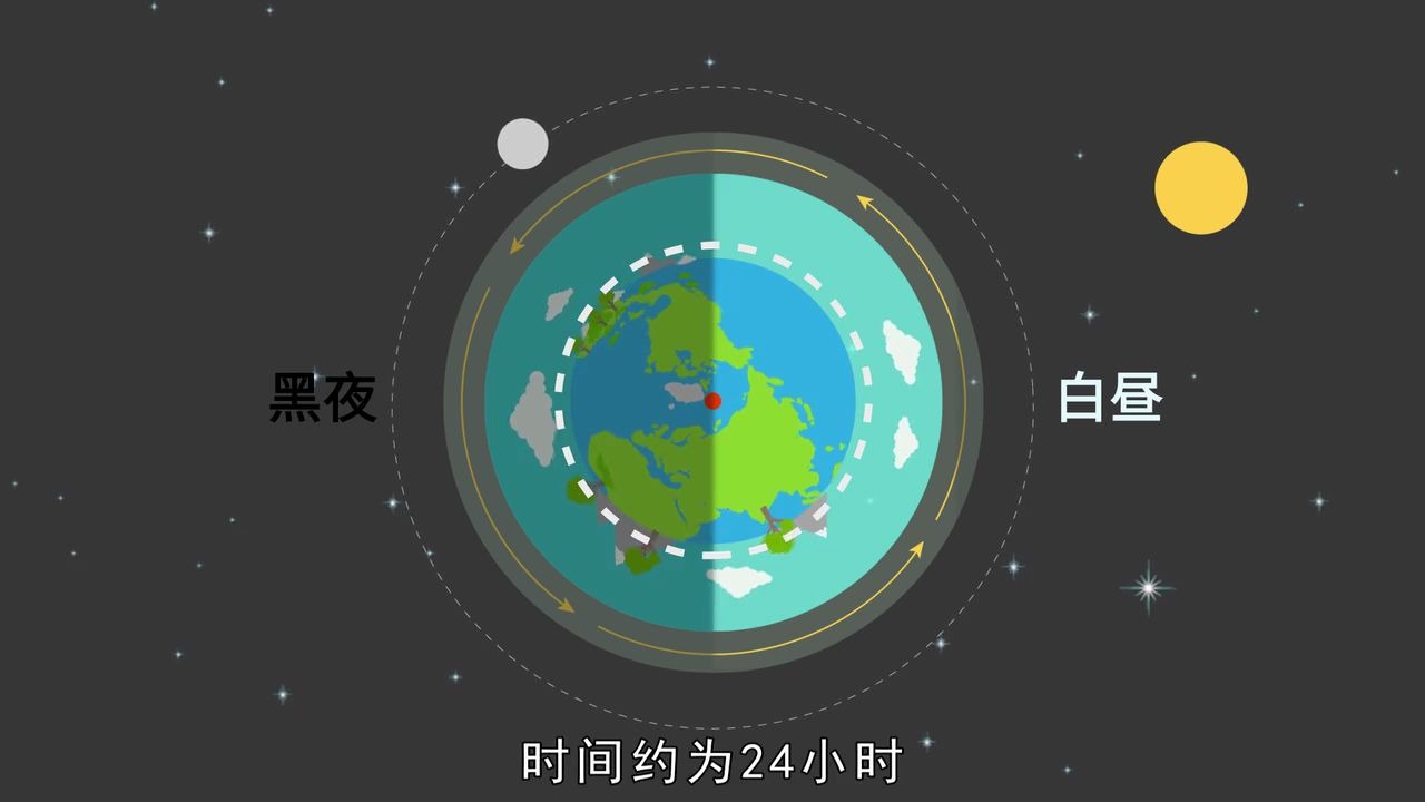 [图]【纬博地理】地球的自转