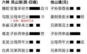 下载视频: 紫微星到底啥时候和老婆相遇，蛇年，马年，还是羊年？求大师解卦，渐卦，谦卦。