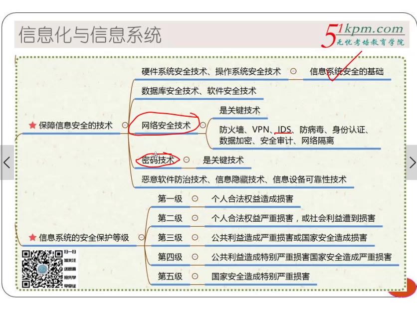 [图]信息系统项目管理师第一+ 二（串讲）+三（考前冲刺）阶段 +专题案例+试题