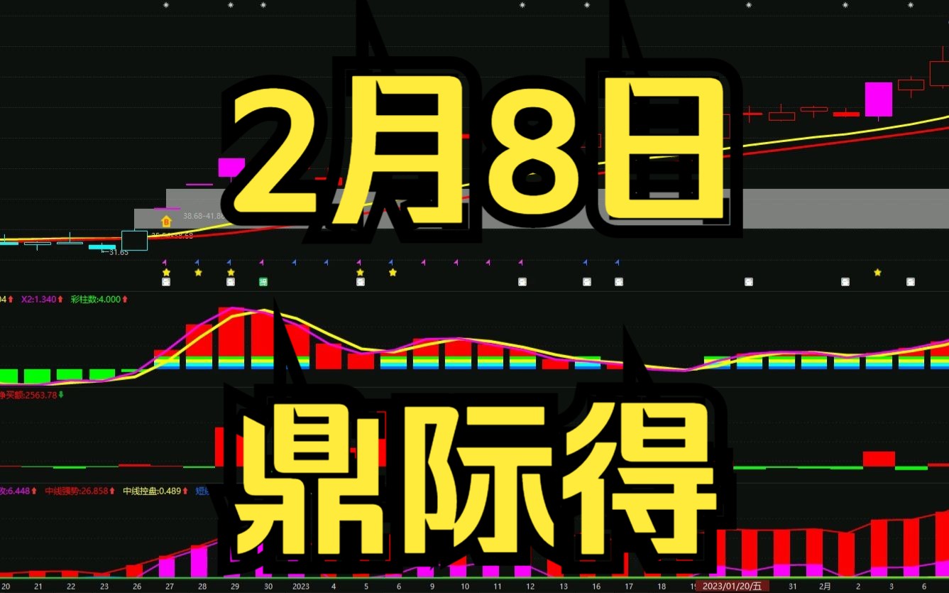 2.8鼎际得:强势拉伸行情,如何判断低吸高抛?哔哩哔哩bilibili