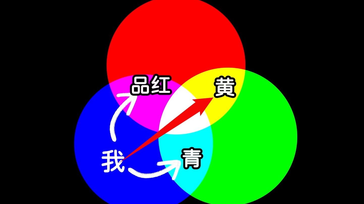 去除互补色干扰