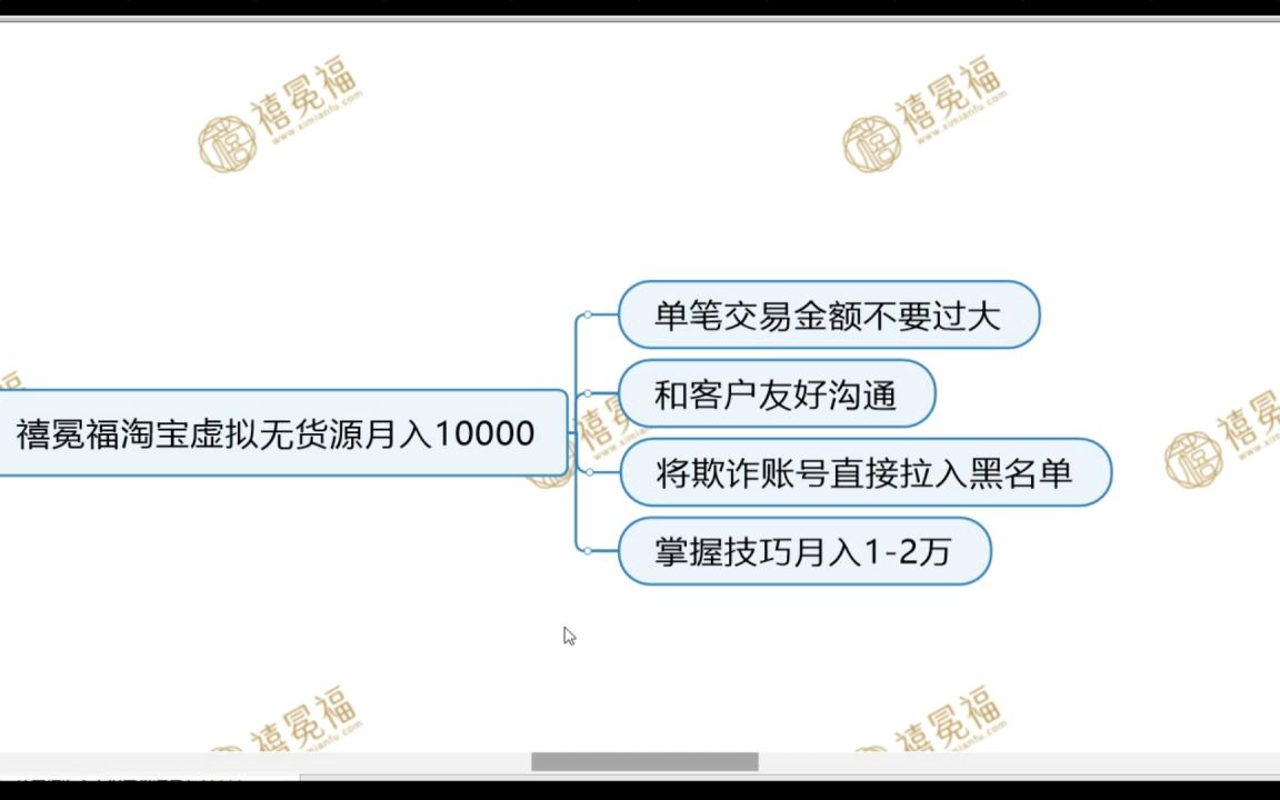 适合晚上做的25个现在适合做什么副业赚钱?禧冕福哔哩哔哩bilibili