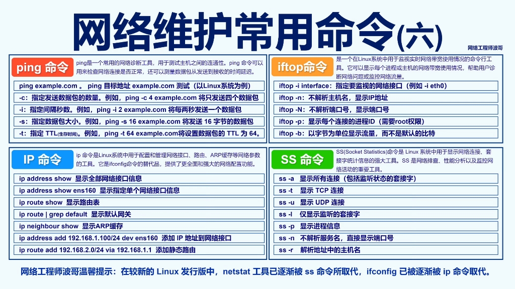 网络维护常用命令(六)网络工程师小工具(17)哔哩哔哩bilibili