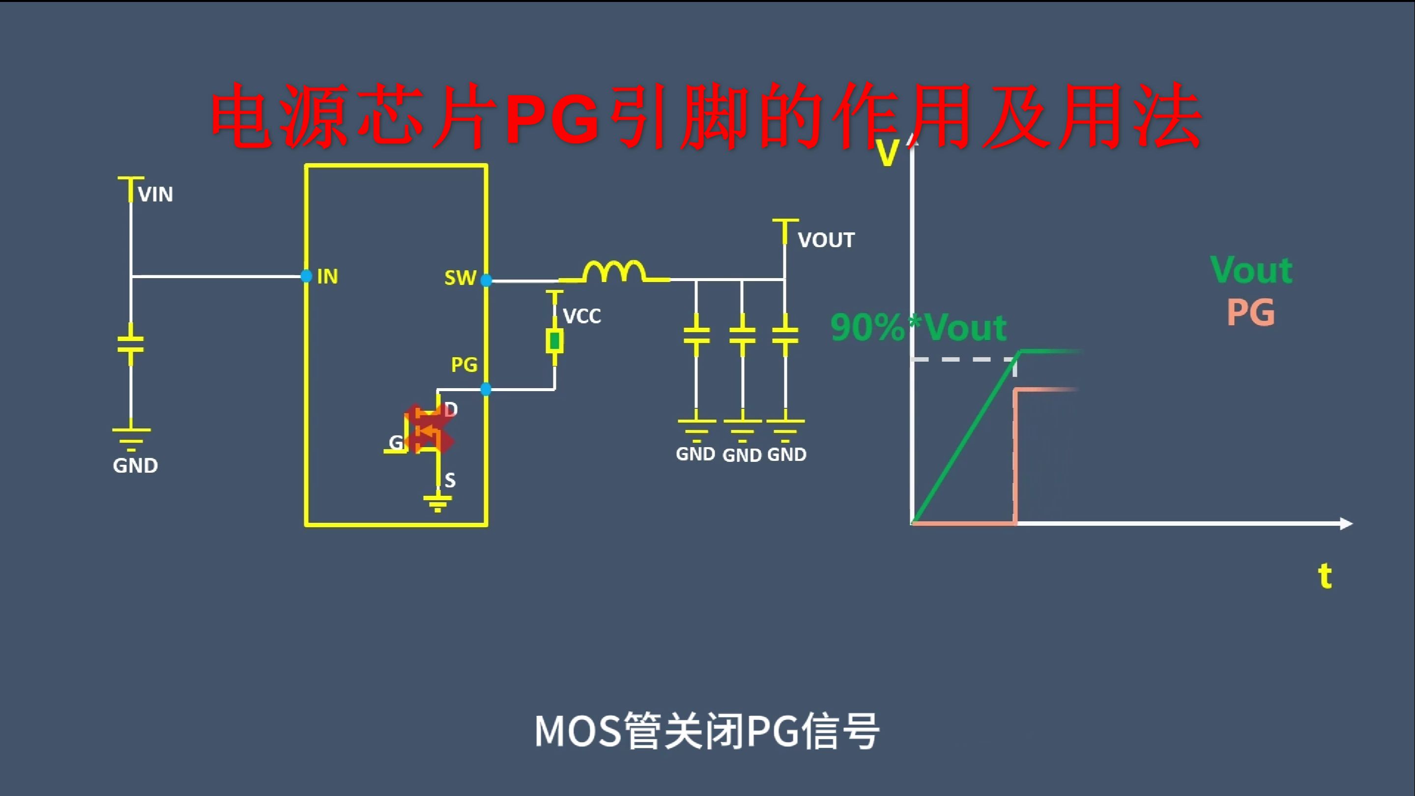 电源芯片PG引脚的作用及用法哔哩哔哩bilibili