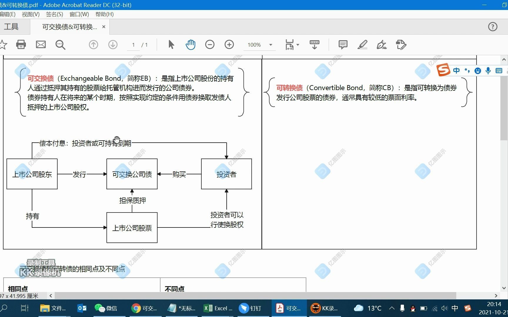 [图]教你学债券-可交换债简要介绍