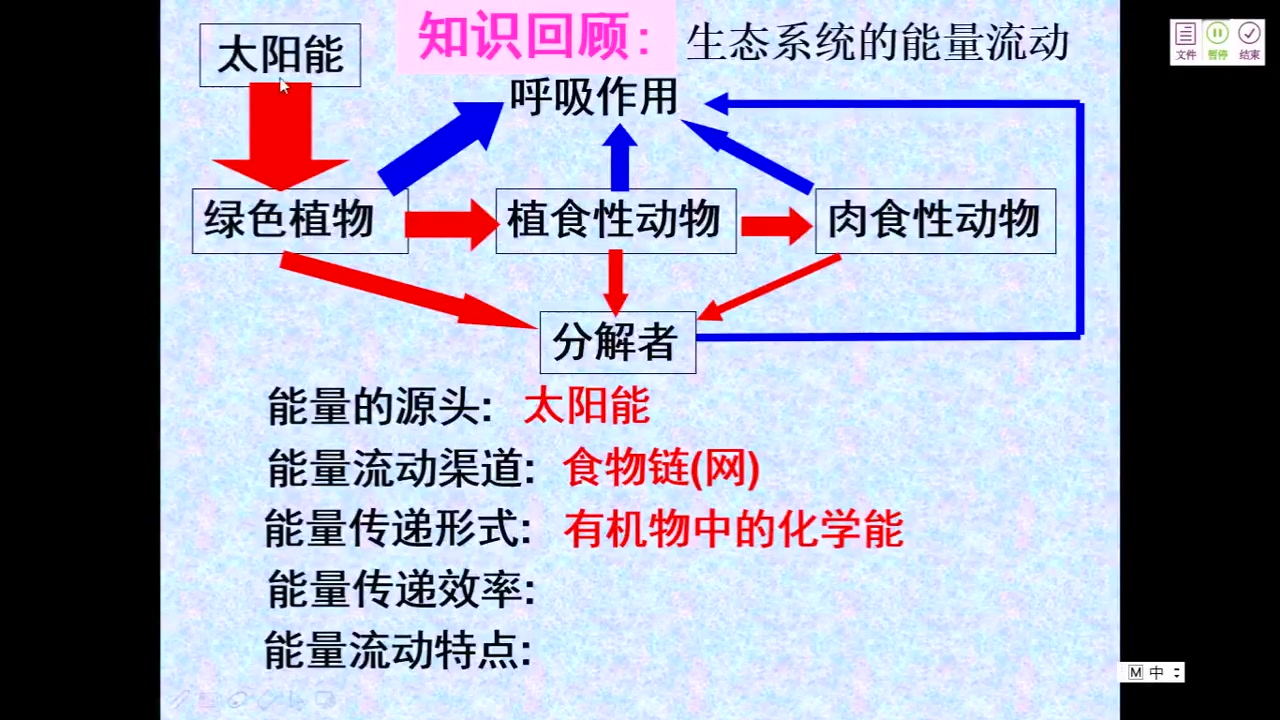 初二生物0506 第四节 能量流动和物质循环习题课哔哩哔哩bilibili