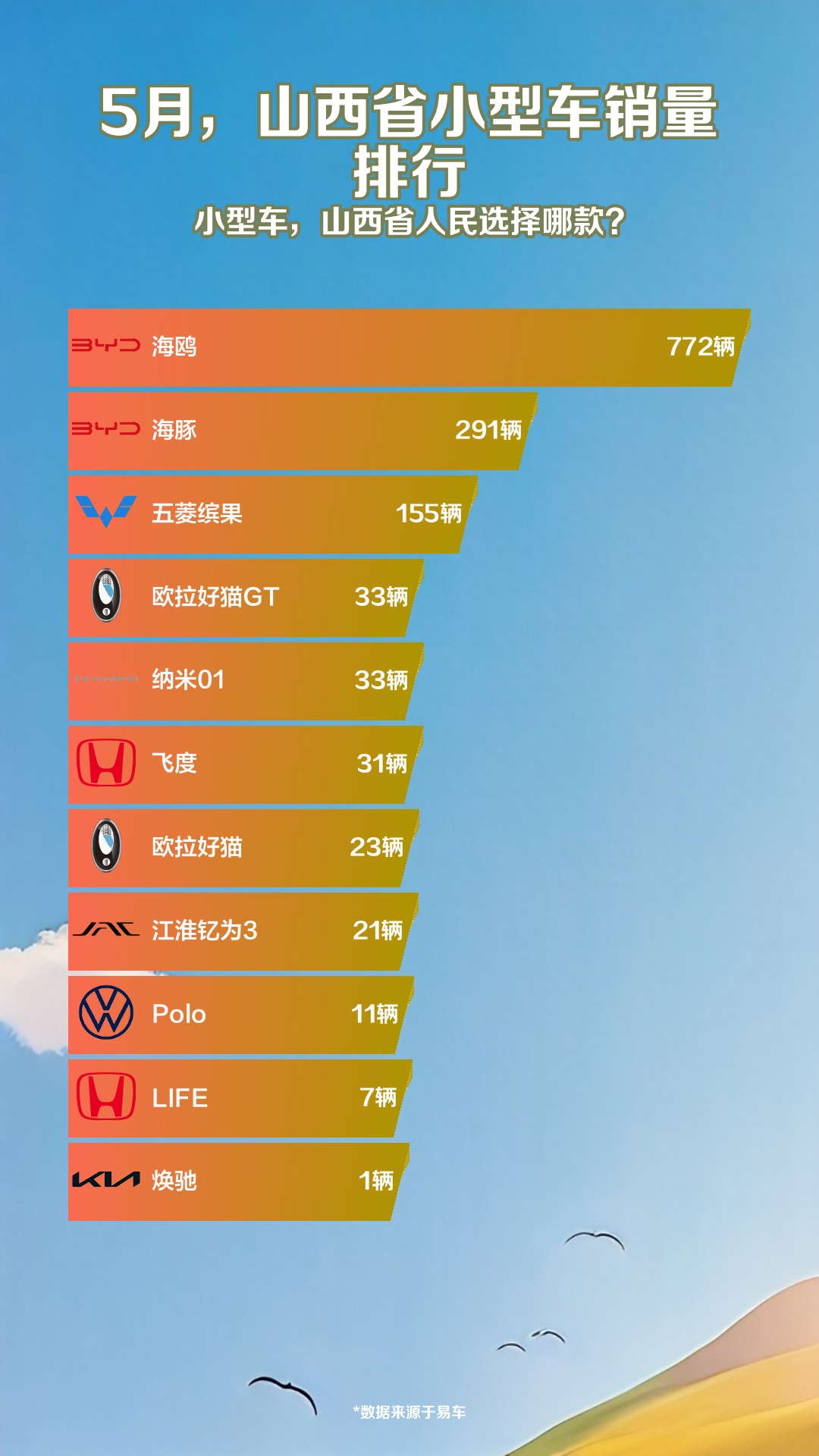 5月,山西省小型车销量排行哔哩哔哩bilibili