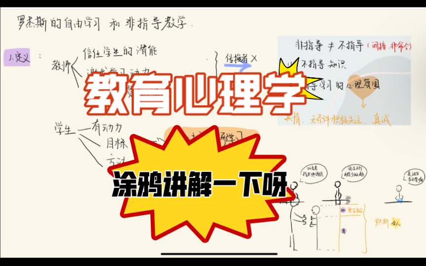 [图]【教育心理学】罗杰斯的自由学习和非指导教学