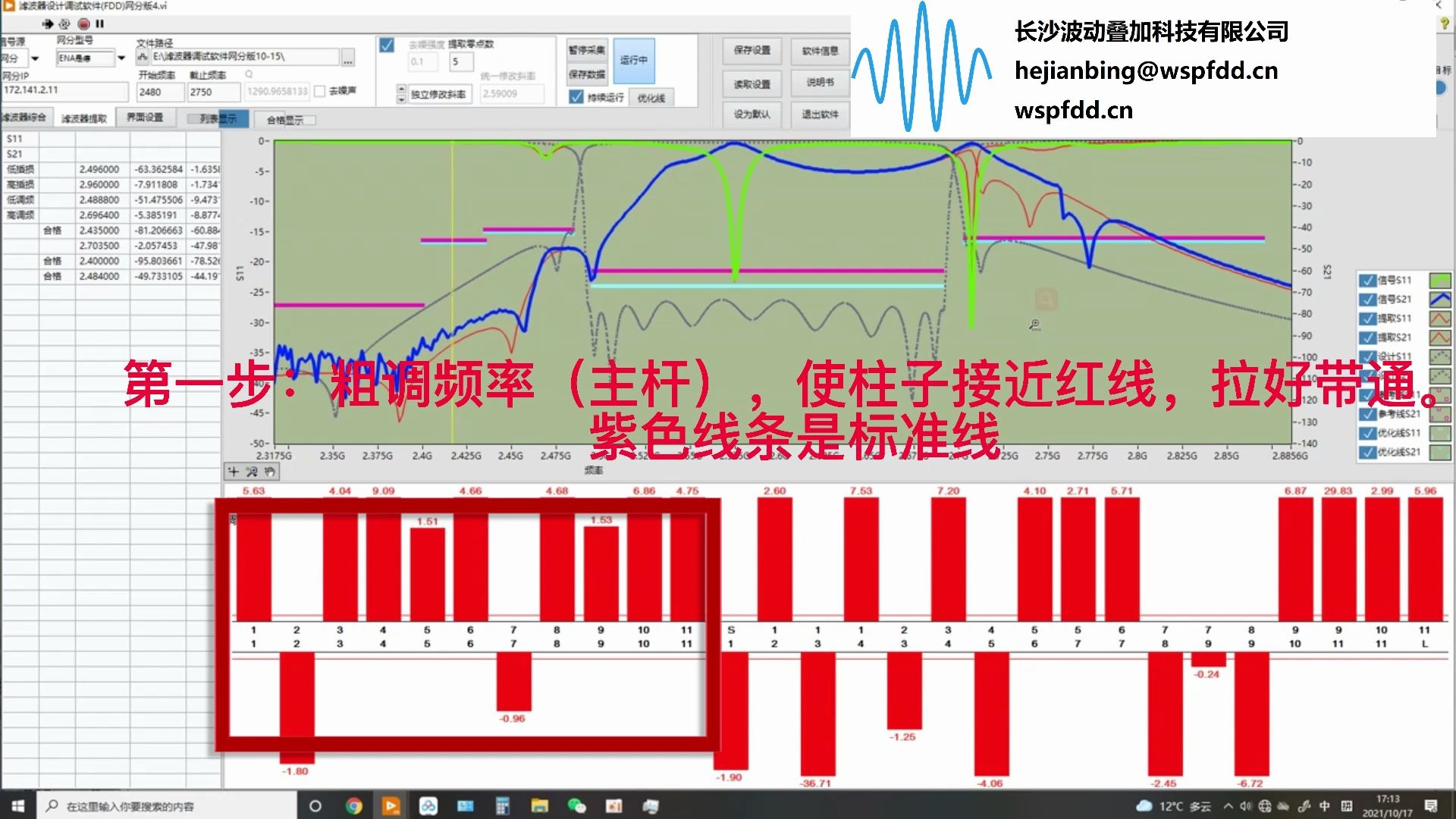 滤波器设计调试软件,调试11阶5零点滤波器哔哩哔哩bilibili