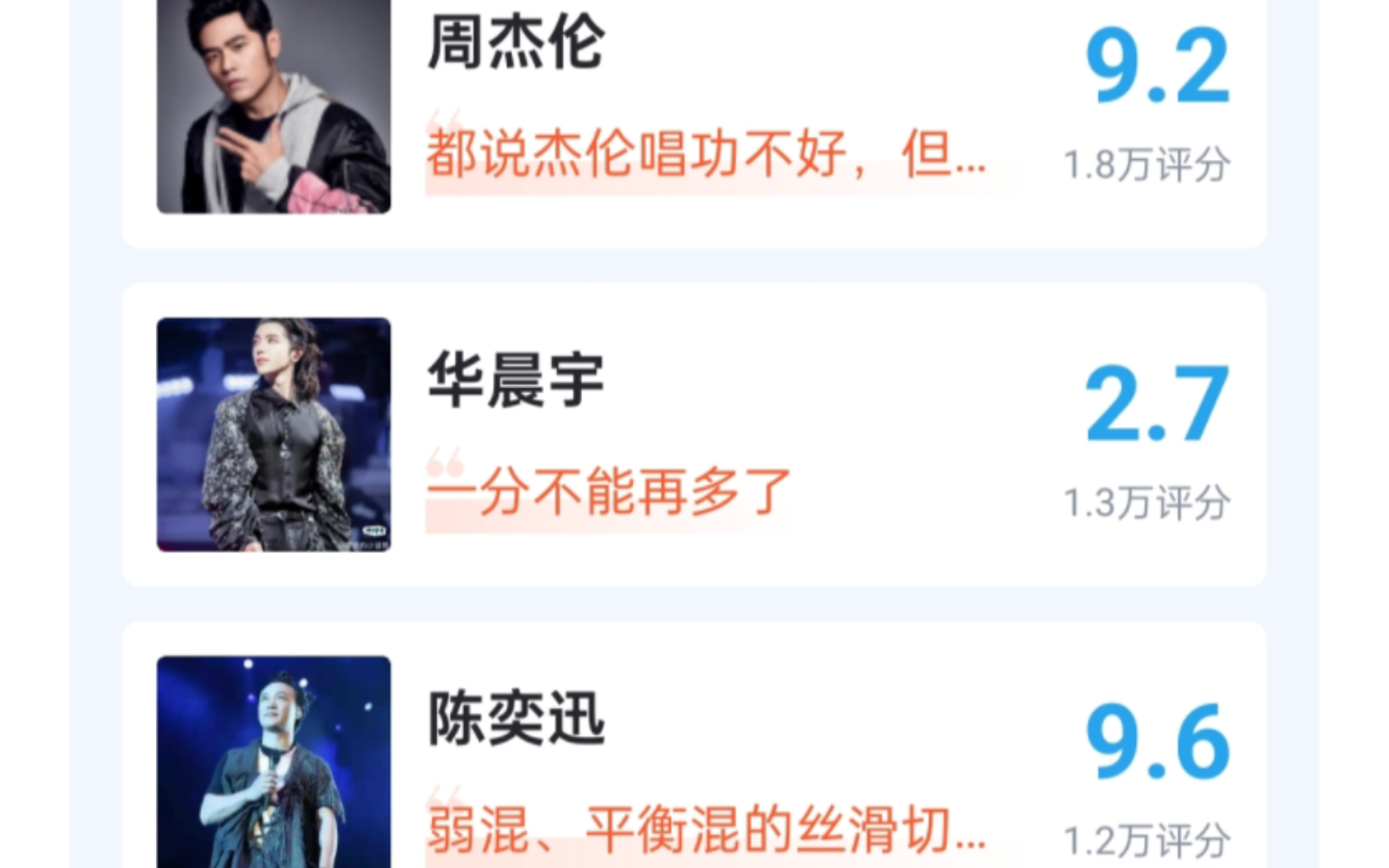 唱功最好的华语乐坛男歌手 25万人评分