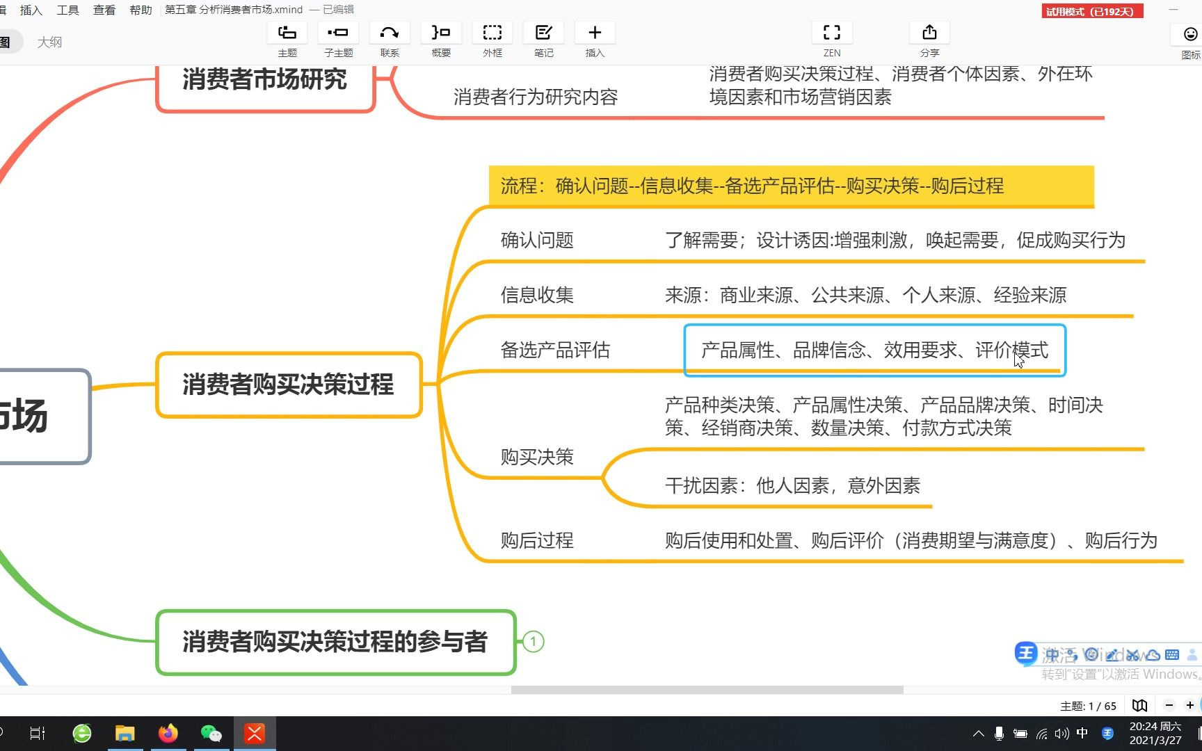 2021年专升本考试《市场营销学》吴建安第六版核心知识点分享(第五章 消费者市场分析)哔哩哔哩bilibili