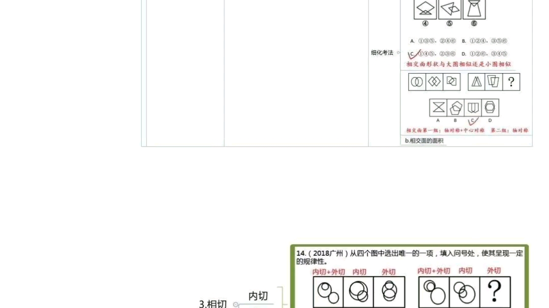 公考最全图推思维导图!!哔哩哔哩bilibili