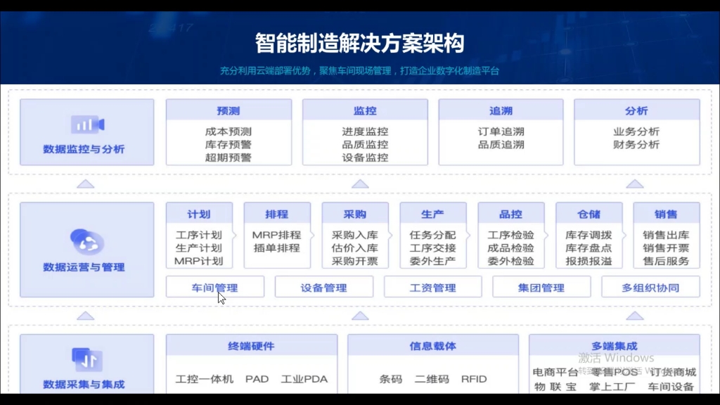 管家婆ERP解决方案整体介绍哔哩哔哩bilibili