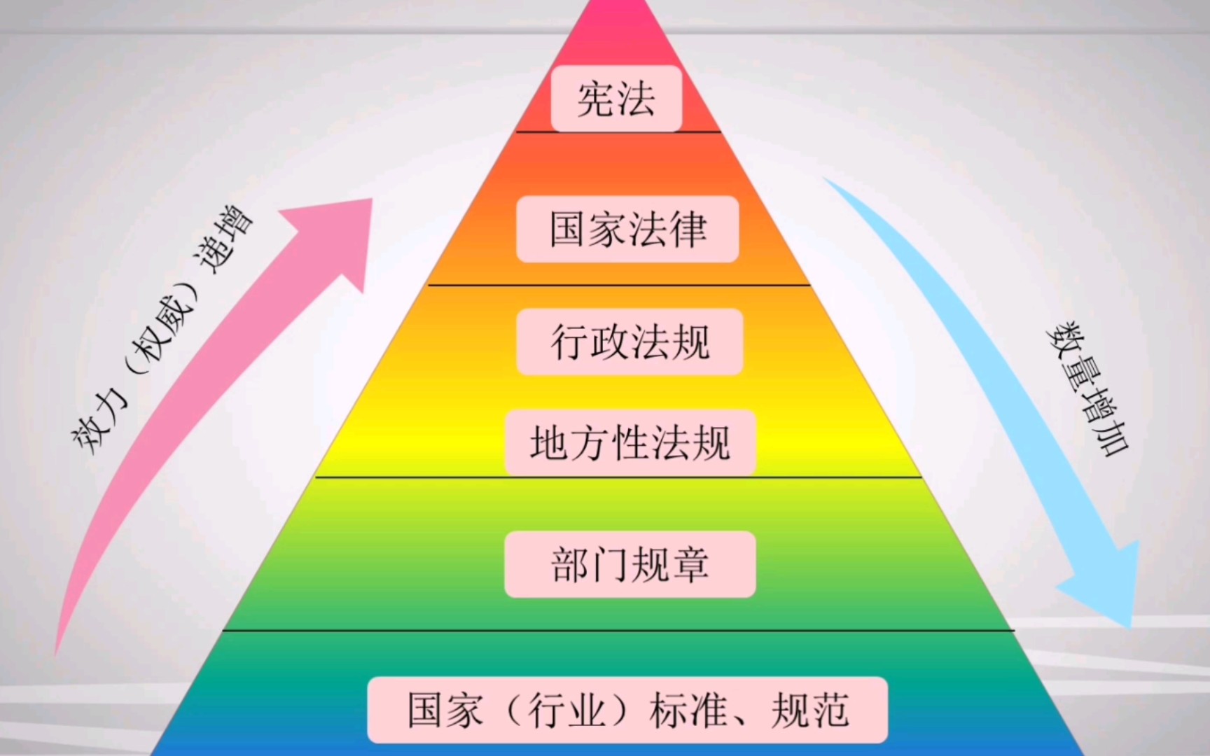 [图]我国的法律体系