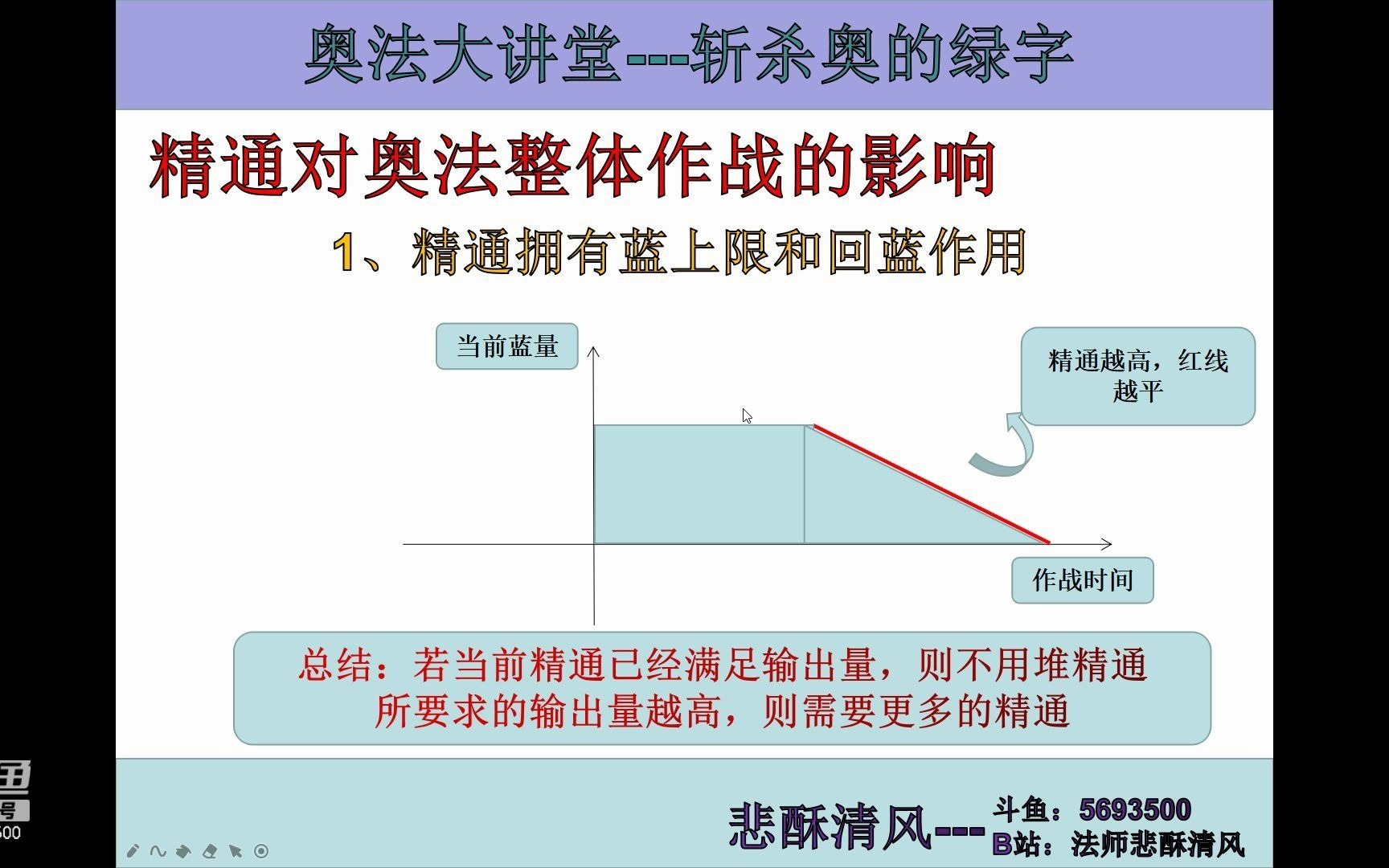 9.05奥法大秘境绿字哔哩哔哩bilibili