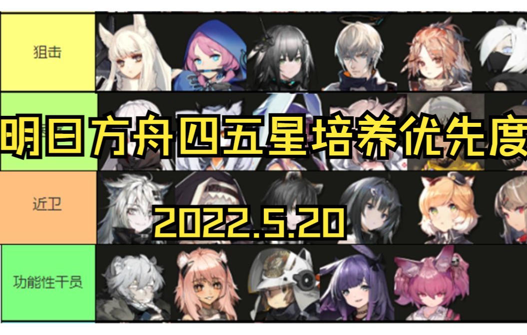 [图]明日方舟四五星培养优先度推荐（截至2022.5.20）