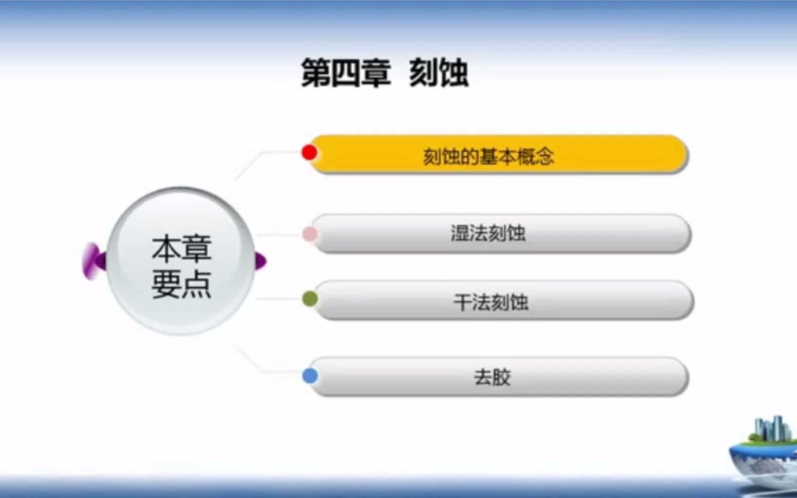 [图]孙萍：半导体制造工艺-刻蚀的基本概念（四电老陈）