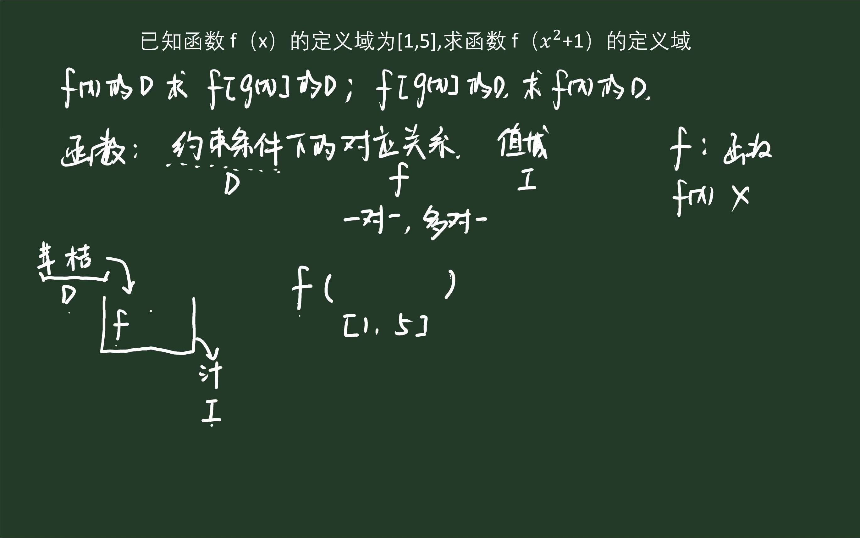 函数:约束条件下的对应关系哔哩哔哩bilibili