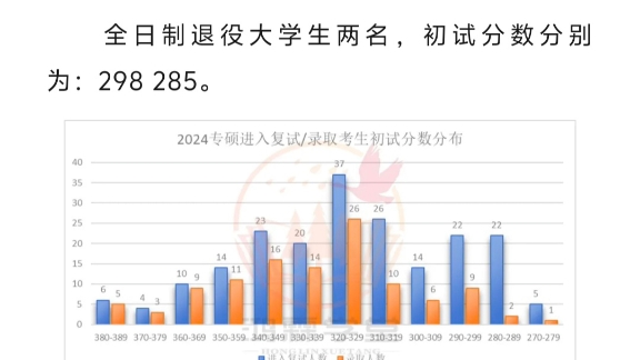 最好考的电气博士点高校,”东北电气地头蛇“,录取人数150+哔哩哔哩bilibili