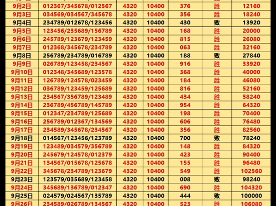 福源排三预测,每日精选分析,重锤稳单.哔哩哔哩bilibili